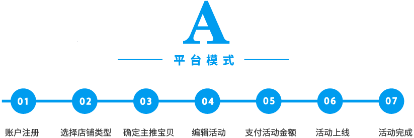 规划引流